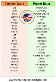 Common Noun And Proper Noun Definition And Examples Table Of Contents Common Noun And Proper Nounproper Nouncommon Noun Common In 2020 Common Nouns Nouns Proper Nouns