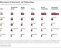 why liberals love and trust npr the american prospect