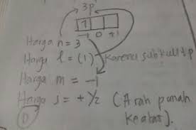 Maybe you would like to learn more about one of these? Soal Dan Pembahasan Ulangan Harian Struktur Atom Kelas 10 Sma Your Chemistry A