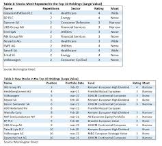 Innovative products, therapies and services creating a future worth living for our patients. Was Haben Fondsmanager Gekauft Morningstar