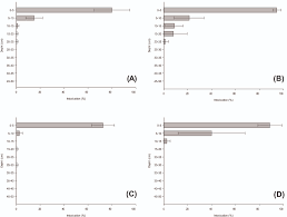 estimation of sulfentrazone leaching in isolated application