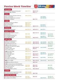 every wondered how the gospel stories line up during holy