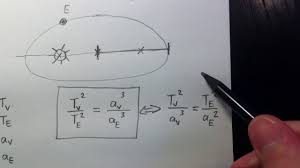 Der astronom und naturphilosoph johannes kepler veröffentlichte seine erkenntnisse über die planetenbahnen in drei gesetzen, den sogenannten kepler'schen gesetzen. 3 Keplersches Gesetz Youtube