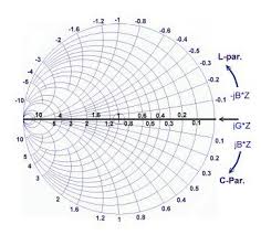 smith chart