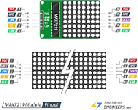 Image MAX7219