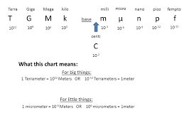 t g m k base m n p f c what this chart means for big