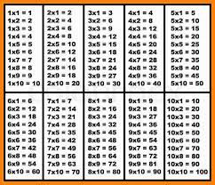 This math worksheet is printable and displays a multiplication table from 1 to 10 with missing values. Free Printable Multiplication Table Chart 1 To 10 Template