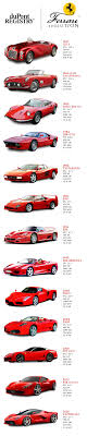 Check spelling or type a new query. The Evolution Of Ferrari From 1947 To Now Autofluence
