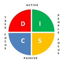 Disc Personality Profile Test Sgcareerguru