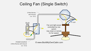 Single light wiring diagram michellelarks com. Ceiling Fan Wiring Diagram Single Switch