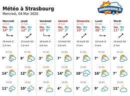 Température, pluie/neige, vent, humidité, pression,. Prevision Meteo Combien De Temps A L Avance Peut On Prevoir Le Temps