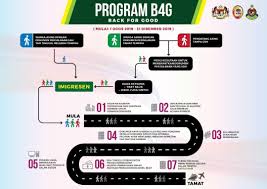Representasi isu pendatang asing tanpa izin (pati) maulida.representasi isu pendatang asing tanpa. Kdn On Twitter Infografik Program Pendatang Asing Tanpa Izin Pati Pulang Ke Negara Asal Back For Good Kementeriandalamnegeri Kdn Jim Https T Co Hkwtuge04a