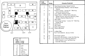 1996 corolla fuse box diagram. 83 Toyota Fuse Box Diagram Wiring Diagram Var File Process File Process Aziendadono It