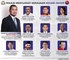 Exco perancangan ekonomi, kewangan, pembangunan tanah, pntai & sungai, pengurusan air, hal ehwal agama, perindustrian, pelaburan, teknologi, komunikasi, multimedia dan agensi berkaitan kerajaan (glc) 2. Infografik Majlis Mesyuarat Kerajaan Negeri Johor Berita Harian