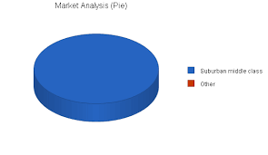 Droppin the mic on this one.make sure to check out brian's video for a more detailed video on. Lawn Landscaping Business Plan Market Analysis Summary