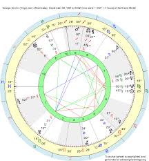 Birth Chart George Devlin Virgo Zodiac Sign Astrology