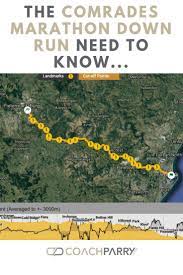 Pin On Running Tips And Training