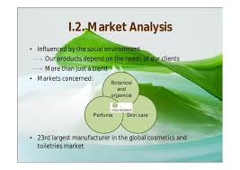 Cannabis business plan sample mar, 29 ∙ 2019. Skin Care Marketing Plan Sample