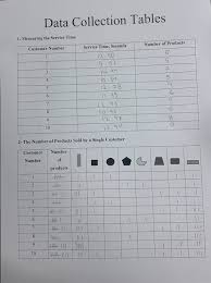 Solved Grocery Checkout Simulation The Steps For Creatin