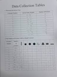 Solved Grocery Checkout Simulation The Steps For Creatin