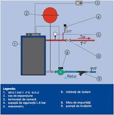Vad ca apa rece variaza de la zona la zona. Centrala Termica Cu Ajutor Unui Instant Pe Gaz Page 9 Home Power Plants Elforum Forumul Electronistilor