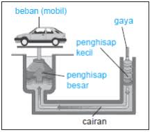 Nilai yang didapat dalam rancangan kondisi batas (limit state design) bukanlah nilai karakteristik. Aplikasi Hukum Pascal Dalam Kehidupan Sehari Hari