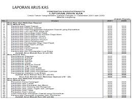 Dalam penyusunan laporan arus kas metode langsung, kegiatan operasi perusahaan digolongkan dalam beberapa kategori utama. Contoh Laporan Arus Kas Akuntansi Pemerintahan