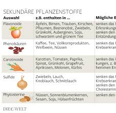 In Diesen Lebensmitteln Stecken Superkraftstoffe Welt