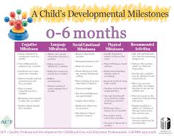 study and review this chart of developmental milestones for