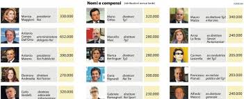 I suoi vice prendono 315 mila euro l'anno. La Rai Mette Gli Stipendi Online Molti Ex Senza Incarico Prendono Piu Di 200mila Euro La Repubblica