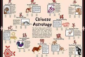 chinese new year animals meaning chinese calendar animals