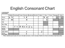 Phonology October 25 Ppt Video Online Download