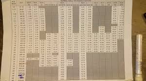 pipe wall thickness chart youtube