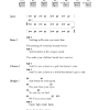 To give you some inspiration, i compiled a list of popular songs that use 4 chords. 1