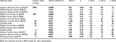Here you get all board result & mark sheet. Spm Trial 2019 Result