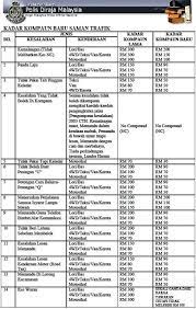 Bersempena dengan pelancaran bulan kebangsaan dan kibar jalur gemilang 2019, polis diraja. Kadar Bayaran Saman Polis