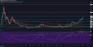 You can also compare market cap dominance of various. Crypto Total Market Cap For Cryptocap Total2 By Jesuppi Tradingview