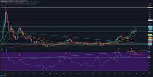 View live crypto total market cap exclude btc, $ (calculated by tradingview) chart to track latest price changes. Crypto Total Market Cap For Cryptocap Total2 By Jesuppi Tradingview