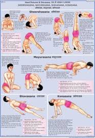 Sheershasana Mayurasana Shavasana Konasana Pranayama Yoga Yoga Sutras Yoga Poses Names