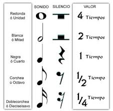 Check spelling or type a new query. Figuras Ritmicas Y Sus Valores Notas Musicales Actividades De Educacion Musical Ensenanza Musical