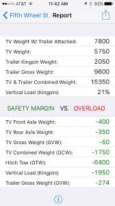Maybe you would like to learn more about one of these? 2017 Half Ton Truck Tow Rating Reviews