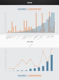 in film buying and selling too much insider information