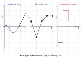 We did not find results for: Rumus Kecepatan Jarak Waktu Contoh Soal Lengkap