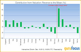 Global Market Valuations And Expected Returns Dec 5 2013