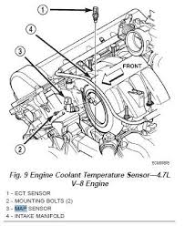 Po171 Maf Sensor Where Is It Located 2000 4 7l Durango Dodgeforum Com
