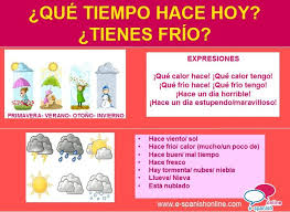 El Tiempo Nivel A1 Espagnol Vocabulaire Meteo