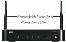Cisco Uc320w Review
