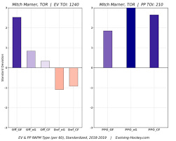 a deeper look into the mitch marner signing with toronto