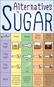 7 Healthier Sugar Substitutes Healthy Sugar Alternatives Healthy Sugar Cooking Measurements