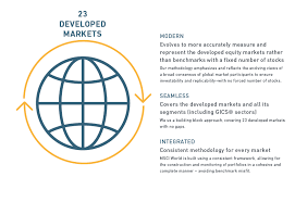 Ishares core msci world ucits etf (usd) the hypothetical growth of $10,000 chart reflects a hypothetical $10,000 investment and assumes reinvestment of dividends and capital gains. Msci World Index Msci